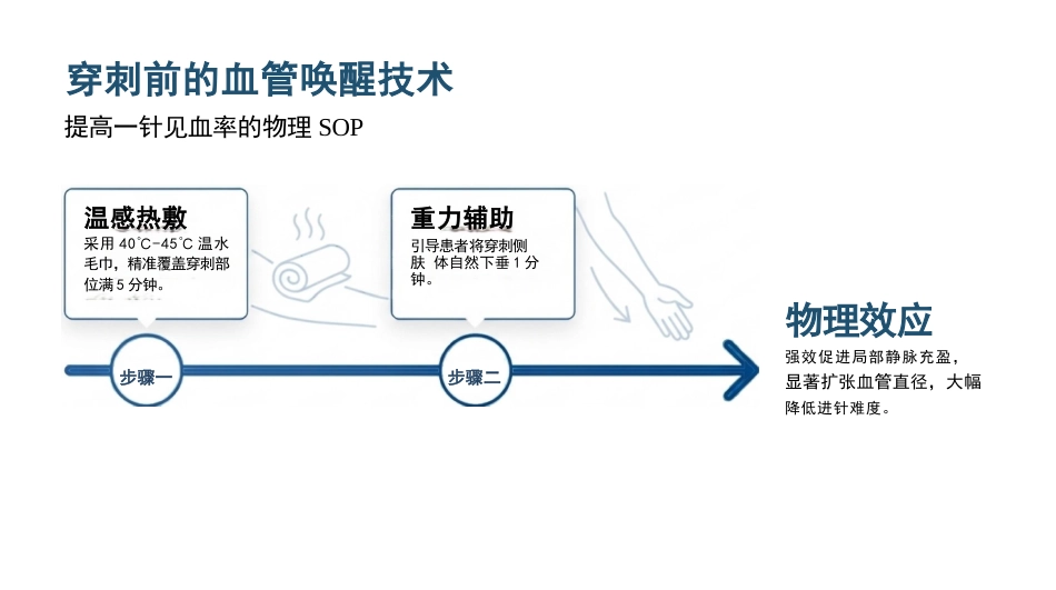 告别扎针淤青_第9页