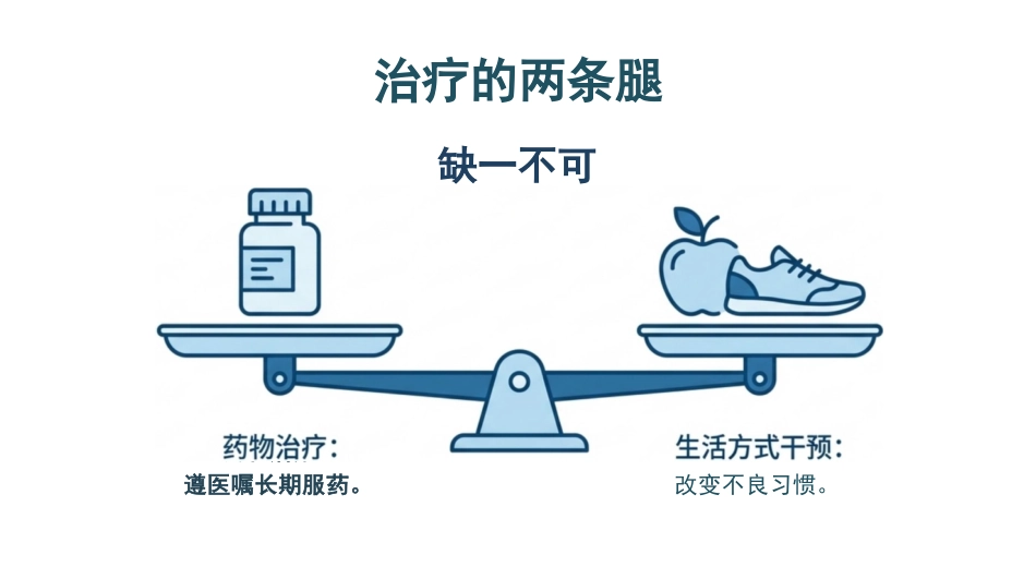 高血压健康宣教_第11页