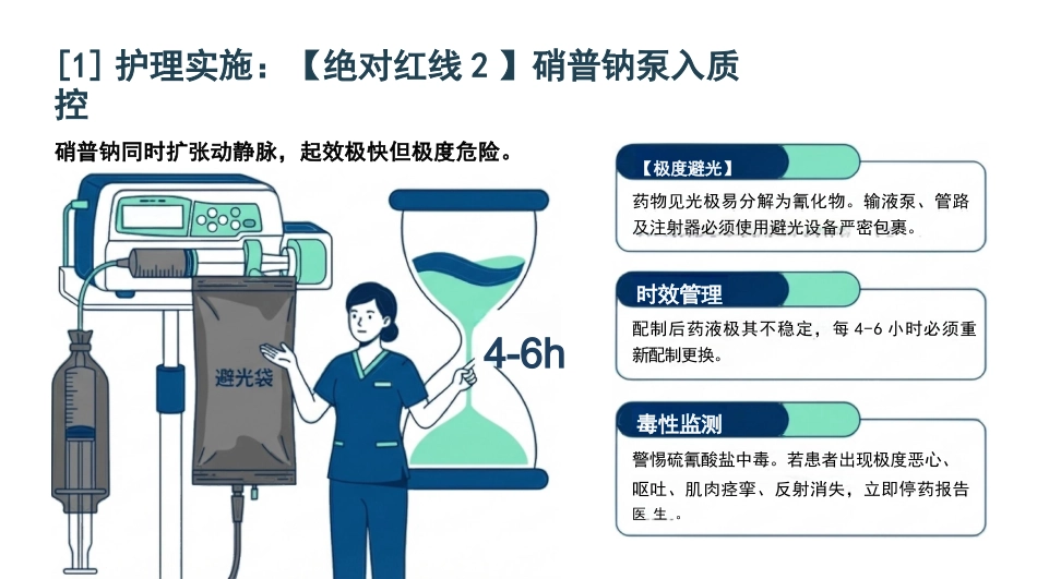 高血压急症护理查房_第12页