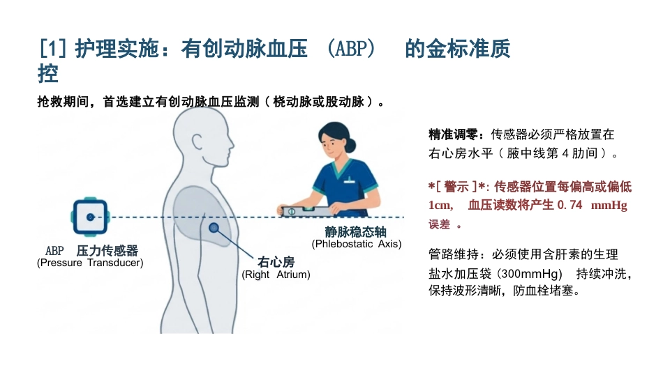高血压急症护理查房_第14页