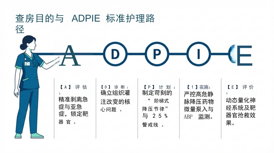 高血压急症护理查房_第2页
