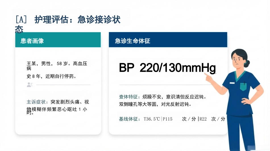 高血压急症护理查房_第3页