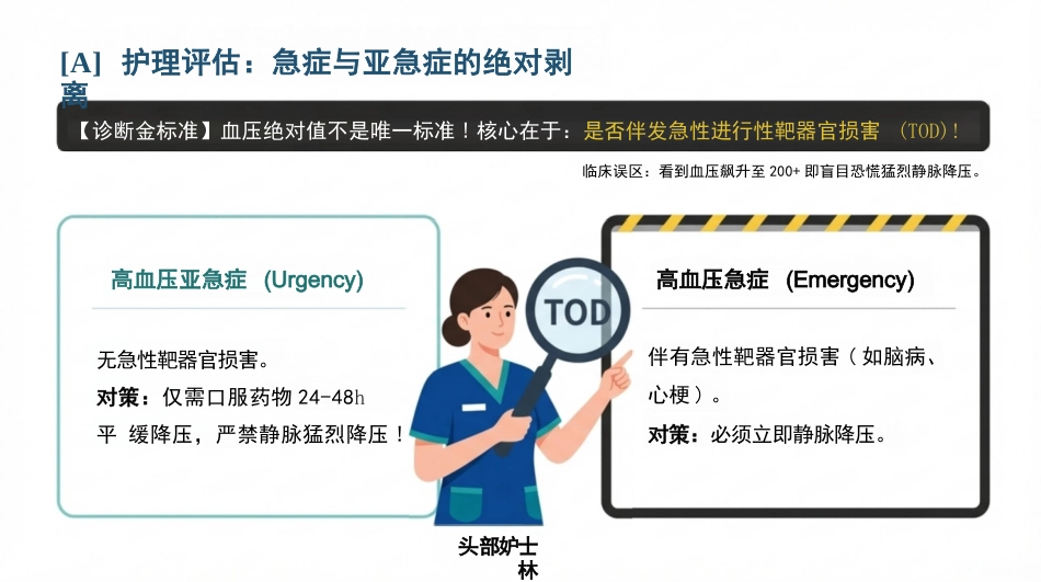 高血压急症护理查房_第4页