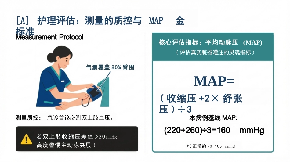 高血压急症护理查房_第5页