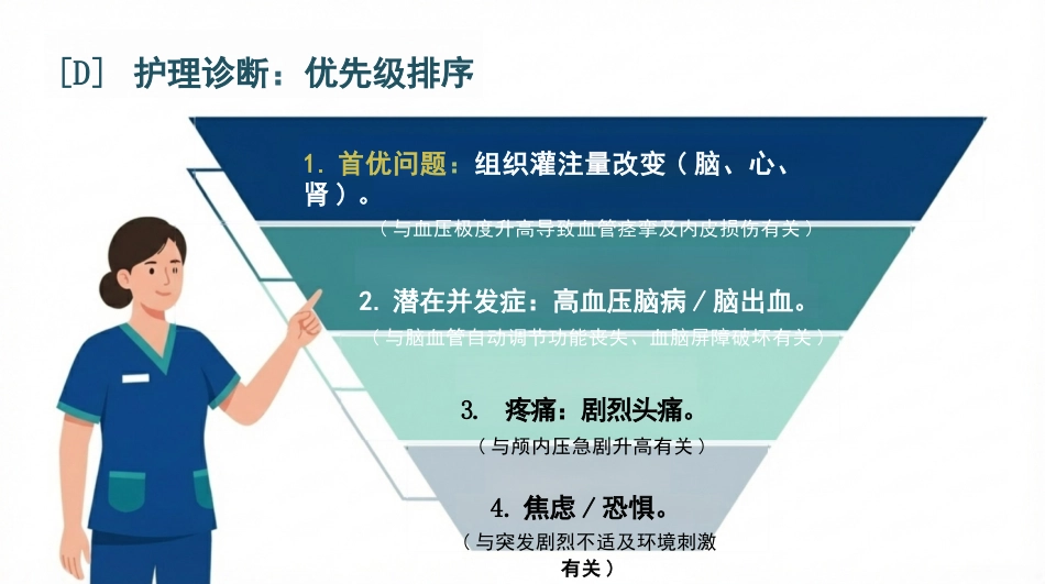 高血压急症护理查房_第6页