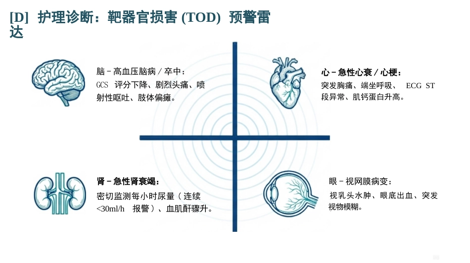 高血压急症护理查房_第7页