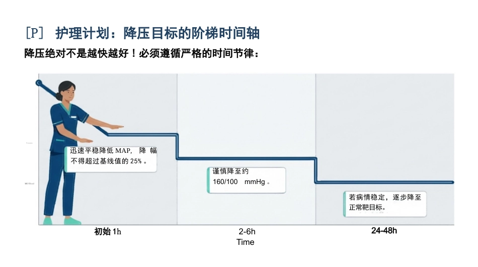 高血压急症护理查房_第8页