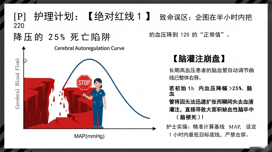 高血压急症护理查房_第9页