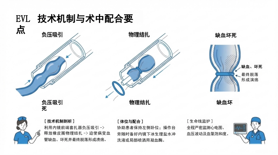 肝硬化出血ADPIE护理路径_第12页