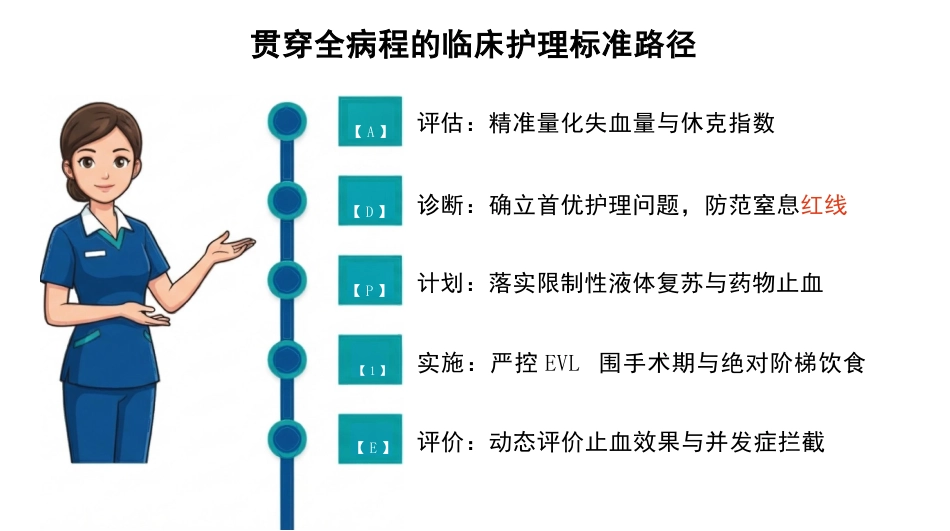 肝硬化出血ADPIE护理路径_第2页