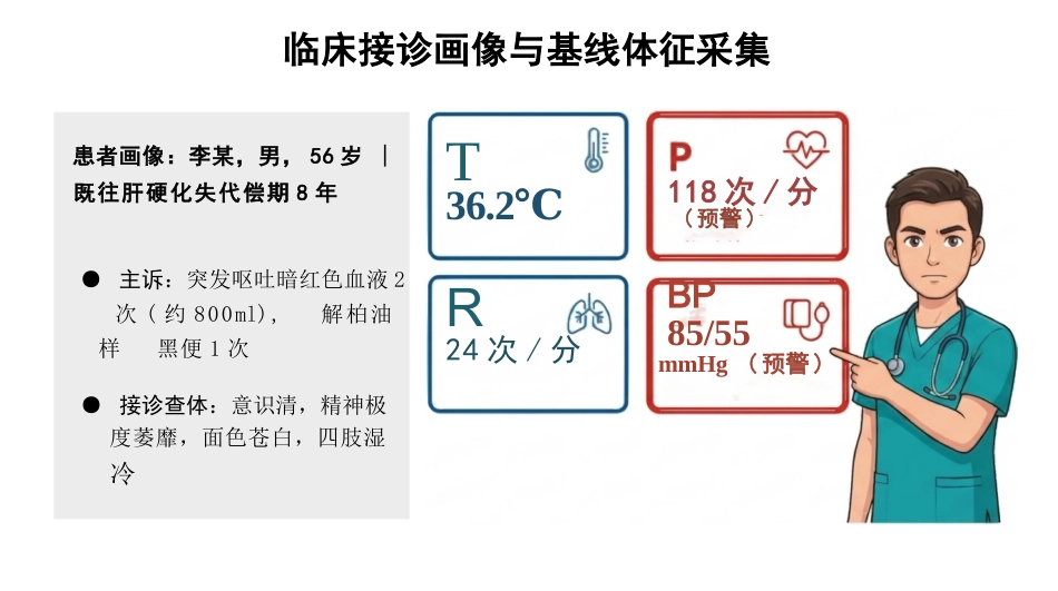 肝硬化出血ADPIE护理路径_第3页