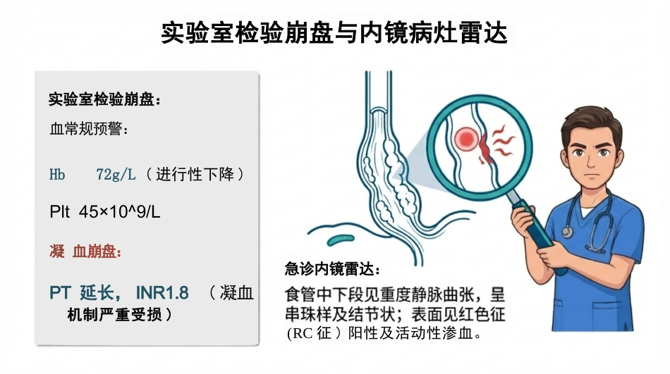 肝硬化出血ADPIE护理路径_第5页