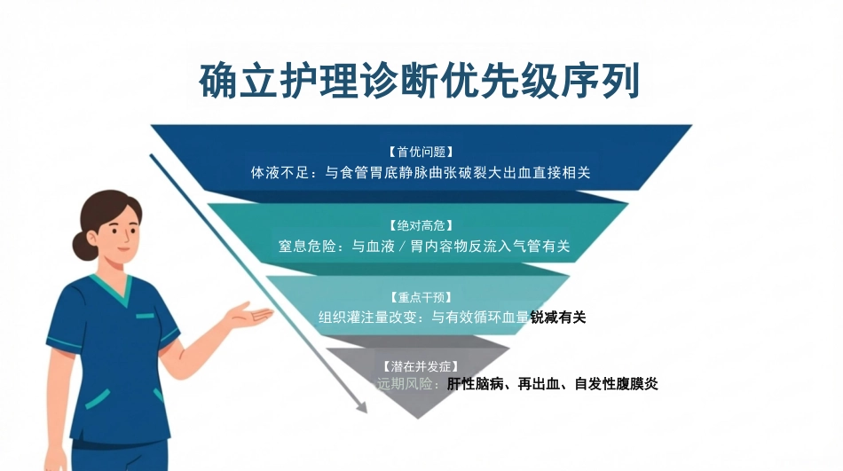 肝硬化出血ADPIE护理路径_第6页