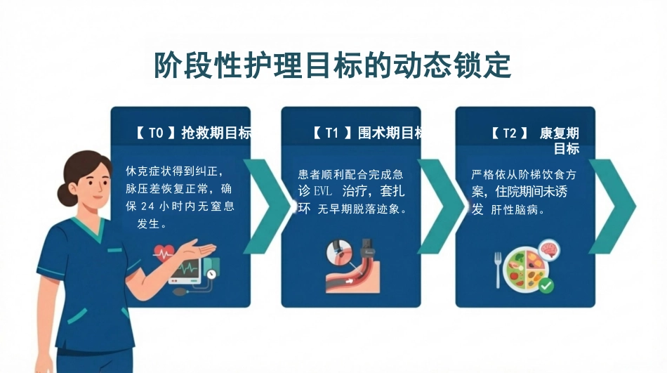 肝硬化出血ADPIE护理路径_第8页