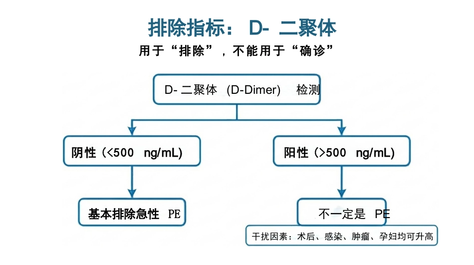 肺栓塞识别与急救策略_第11页