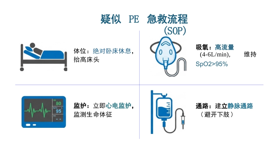 肺栓塞识别与急救策略_第13页