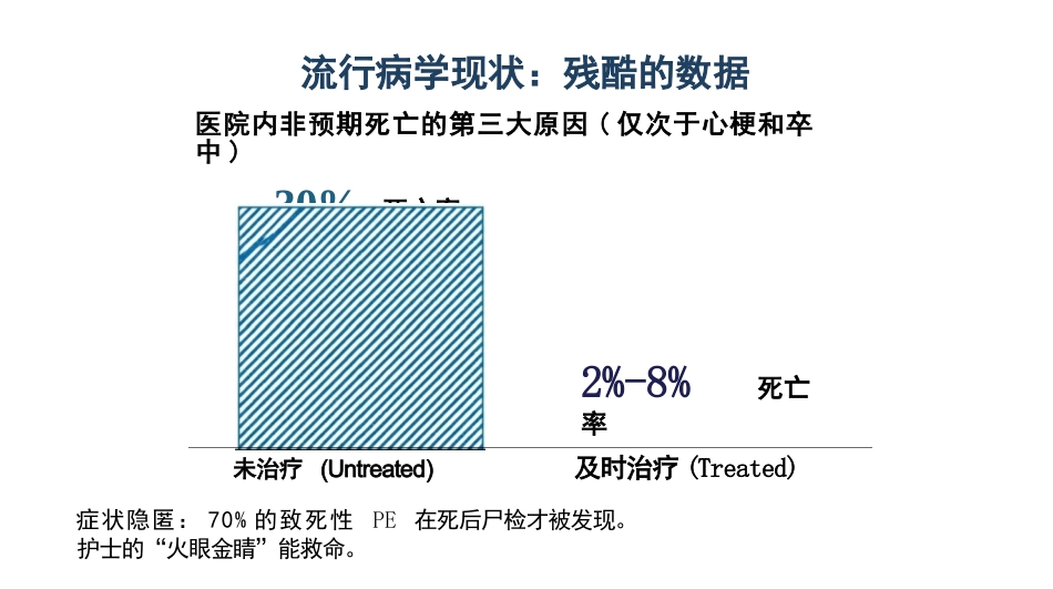 肺栓塞识别与急救策略_第4页