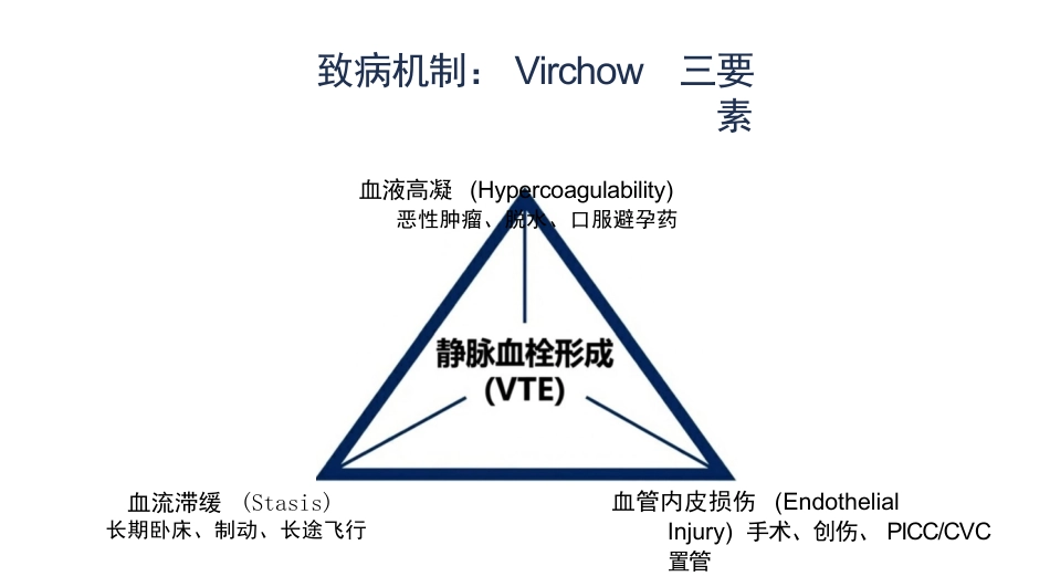 肺栓塞识别与急救策略_第5页