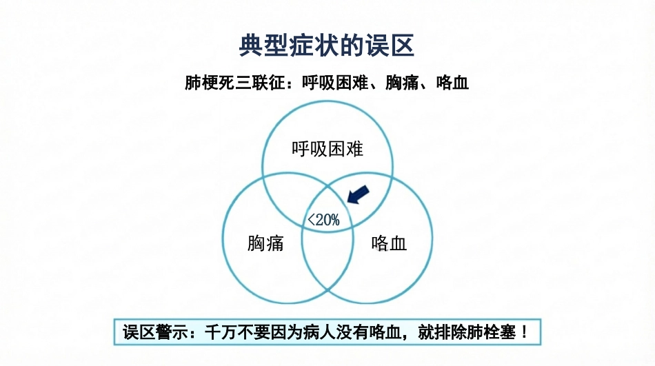 肺栓塞识别与急救策略_第7页