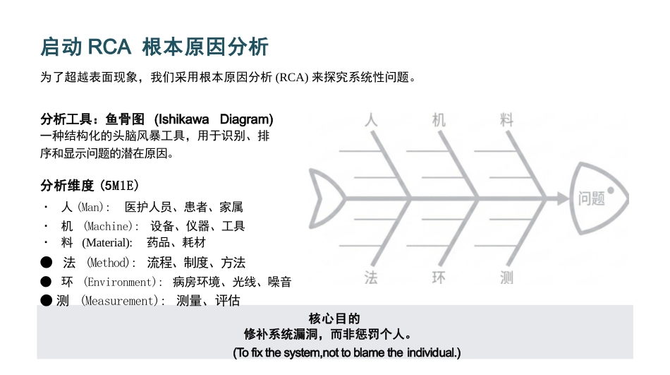 非计划拔管不良事件分析汇报_第12页