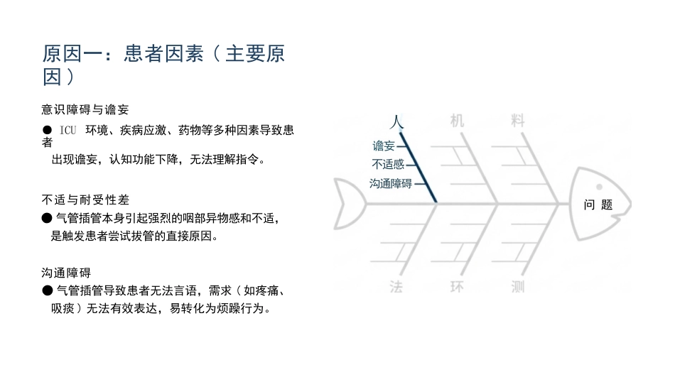 非计划拔管不良事件分析汇报_第13页