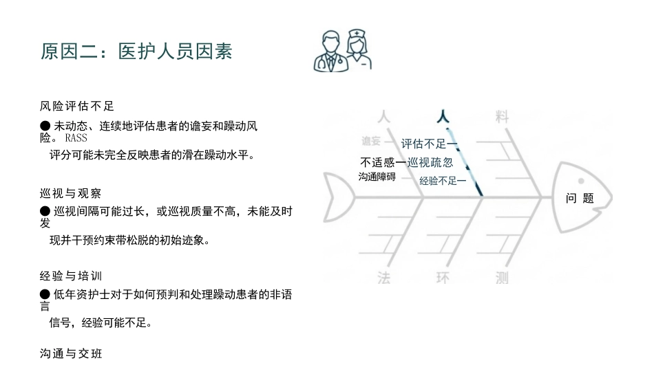 非计划拔管不良事件分析汇报_第14页