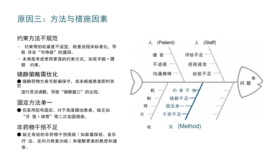 非计划拔管不良事件分析汇报_第15页