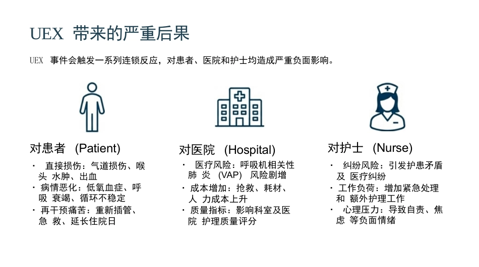 非计划拔管不良事件分析汇报_第4页
