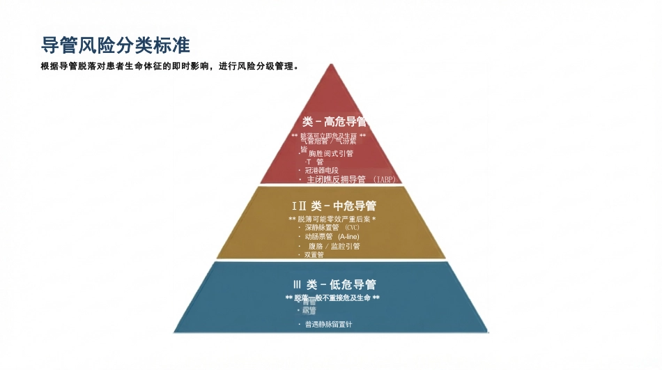 非计划拔管不良事件分析汇报_第5页