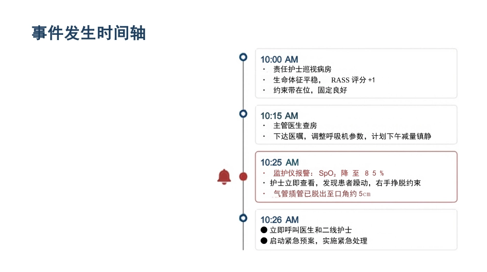 非计划拔管不良事件分析汇报_第8页