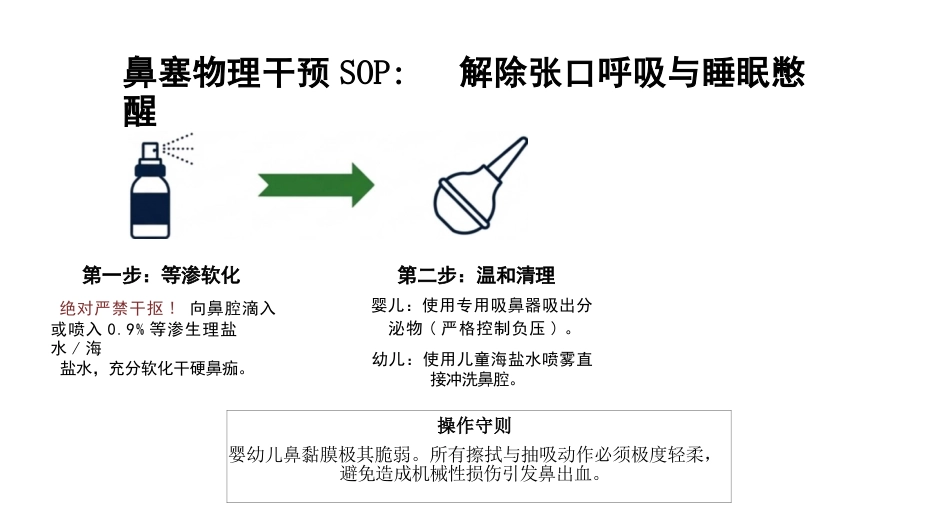 儿童上呼吸道感染临床护理_第10页