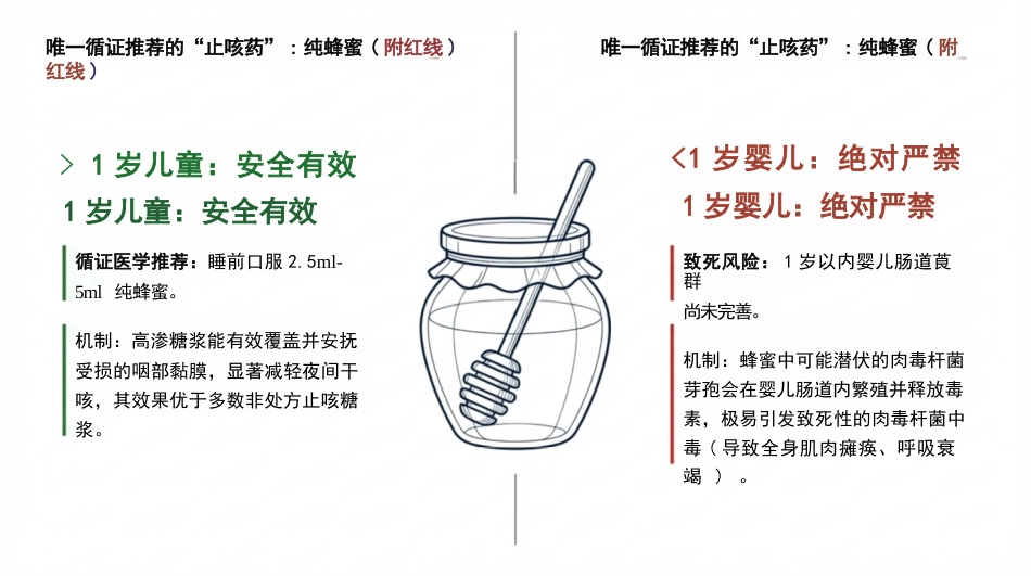 儿童上呼吸道感染临床护理_第13页