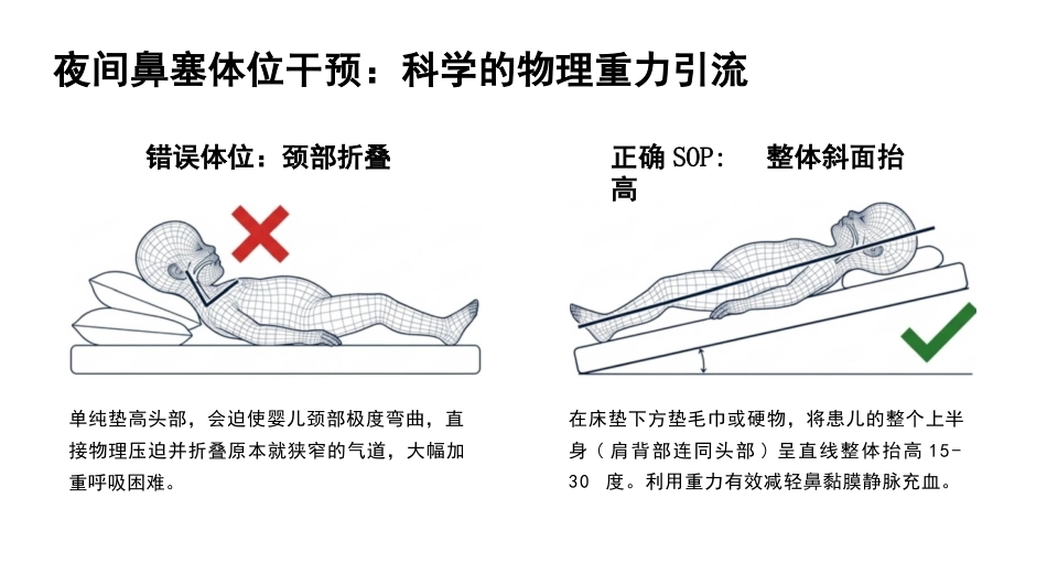 儿童上呼吸道感染临床护理_第14页