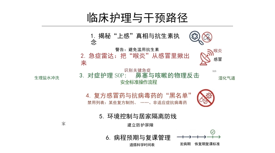 儿童上呼吸道感染临床护理_第2页