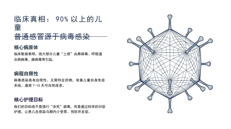 儿童上呼吸道感染临床护理_第3页