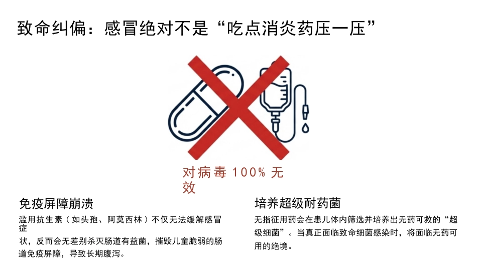 儿童上呼吸道感染临床护理_第4页