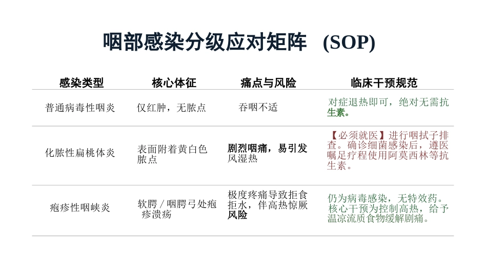 儿童上呼吸道感染临床护理_第8页
