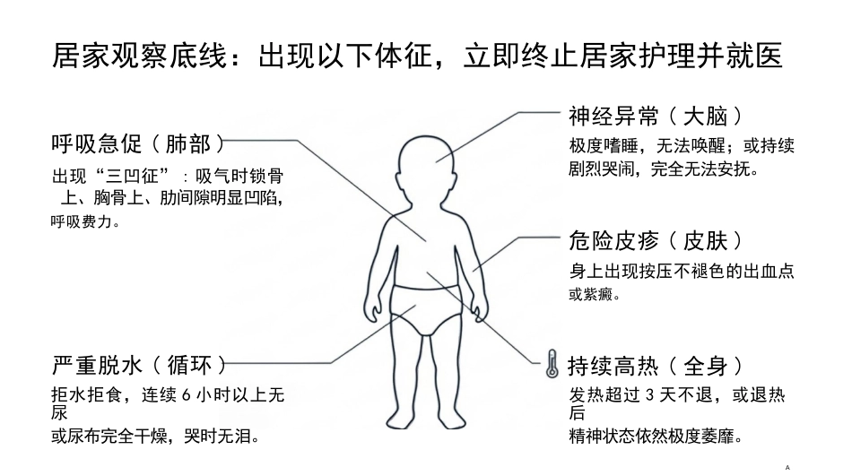 儿童上呼吸道感染临床护理_第9页