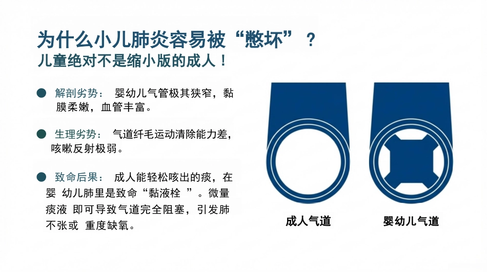 儿童肺炎雾化吸入与拍背排痰_第3页