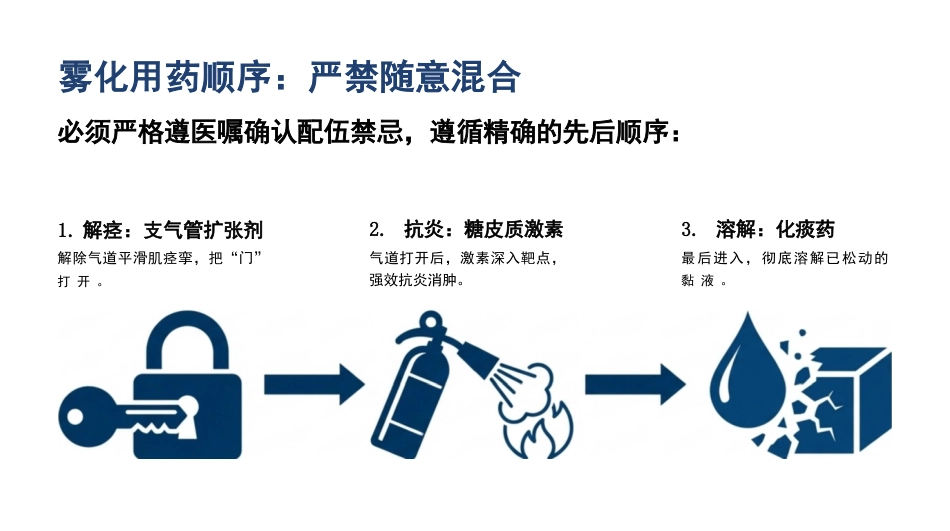 儿童肺炎雾化吸入与拍背排痰_第7页