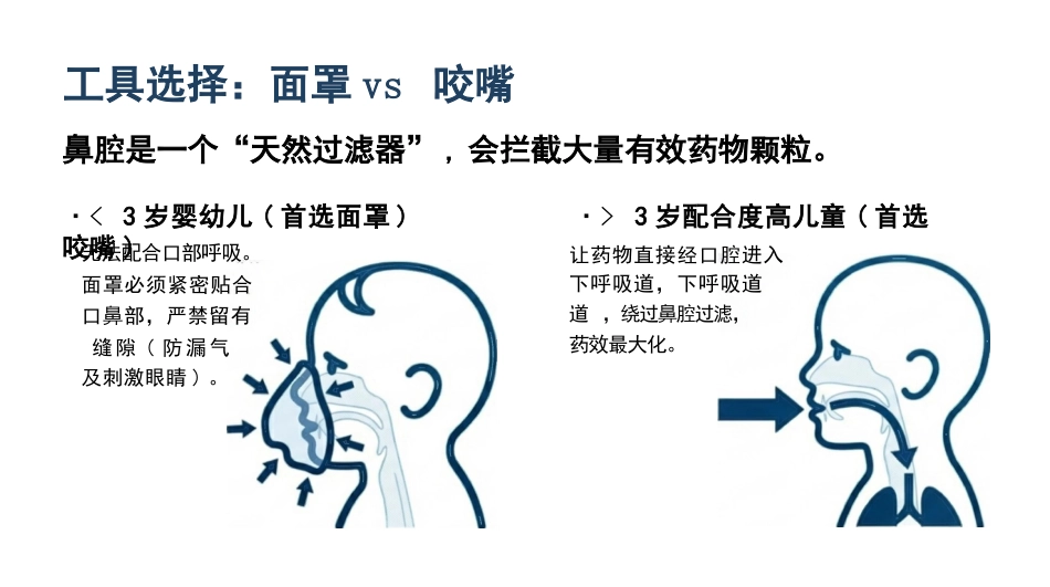 儿童肺炎雾化吸入与拍背排痰_第8页