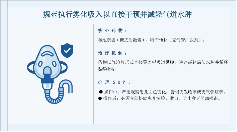 儿科支气管肺炎护理查房_第10页