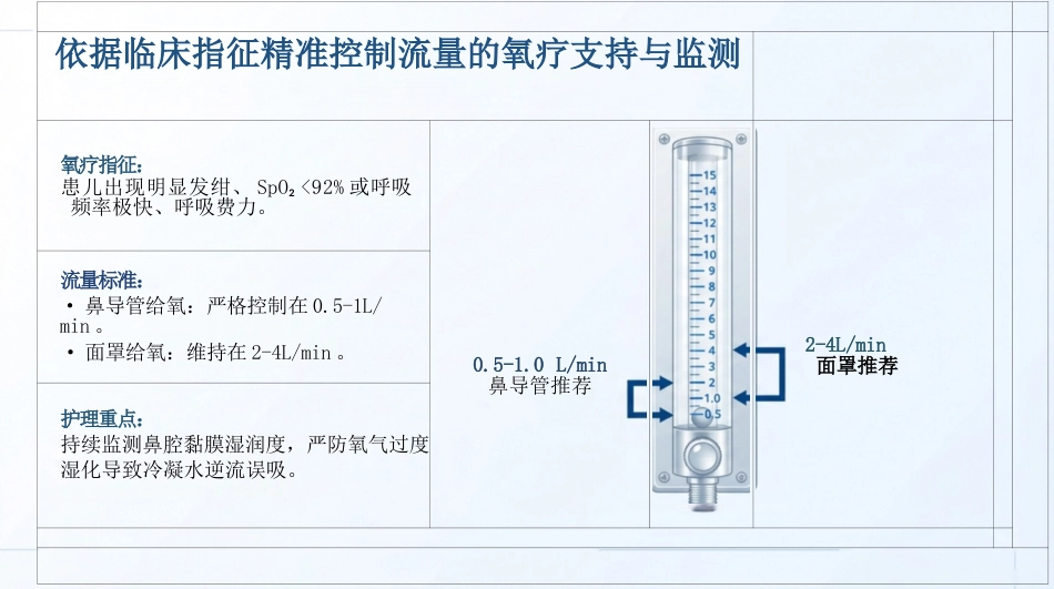 儿科支气管肺炎护理查房_第11页