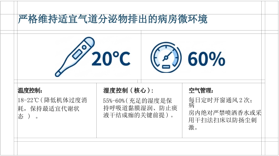 儿科支气管肺炎护理查房_第12页