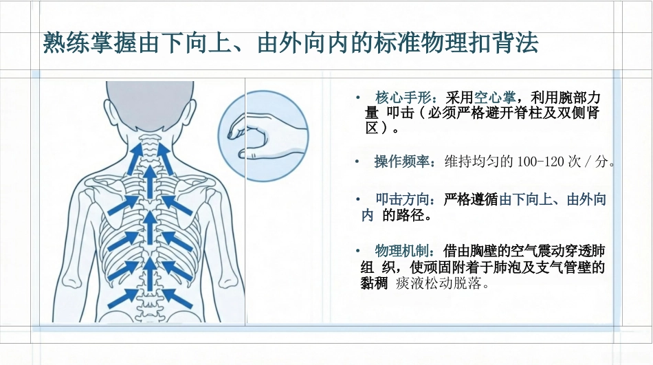 儿科支气管肺炎护理查房_第14页