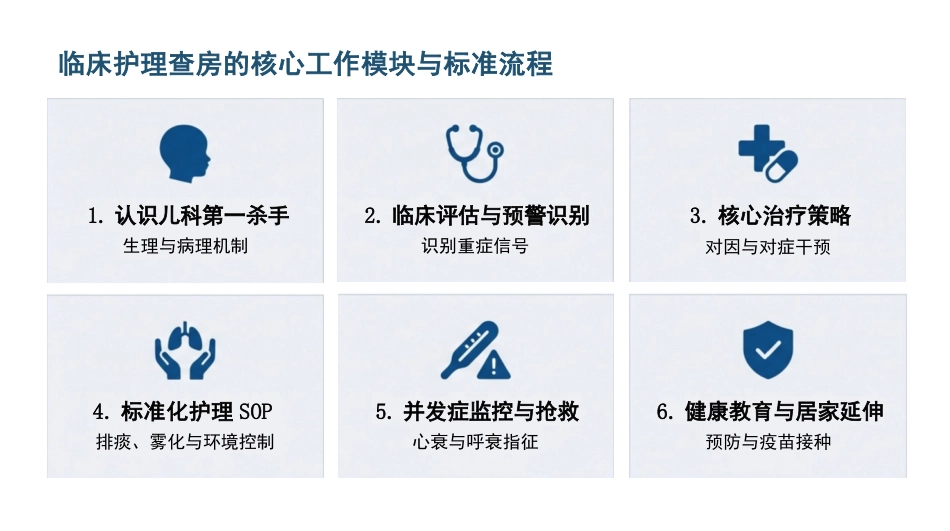 儿科支气管肺炎护理查房_第2页