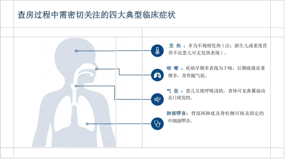 儿科支气管肺炎护理查房_第5页