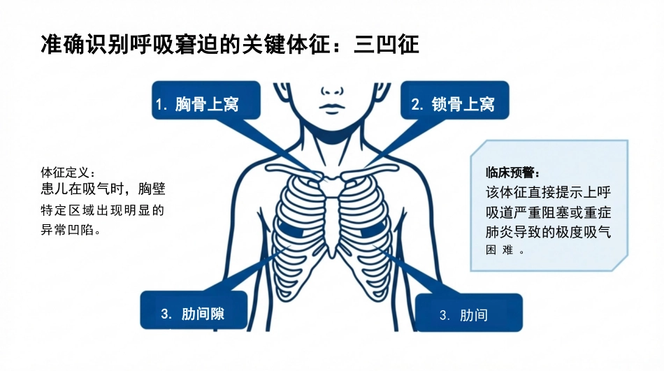 儿科支气管肺炎护理查房_第6页