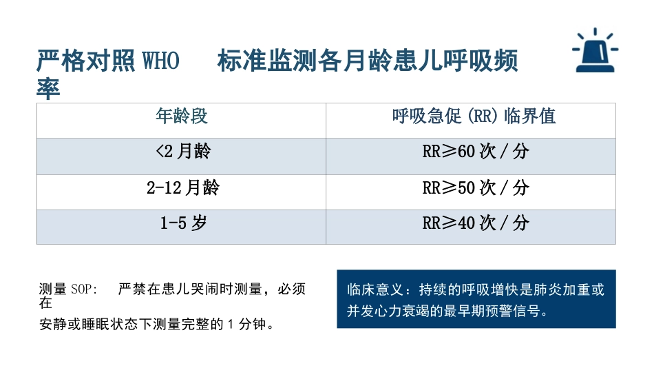 儿科支气管肺炎护理查房_第7页