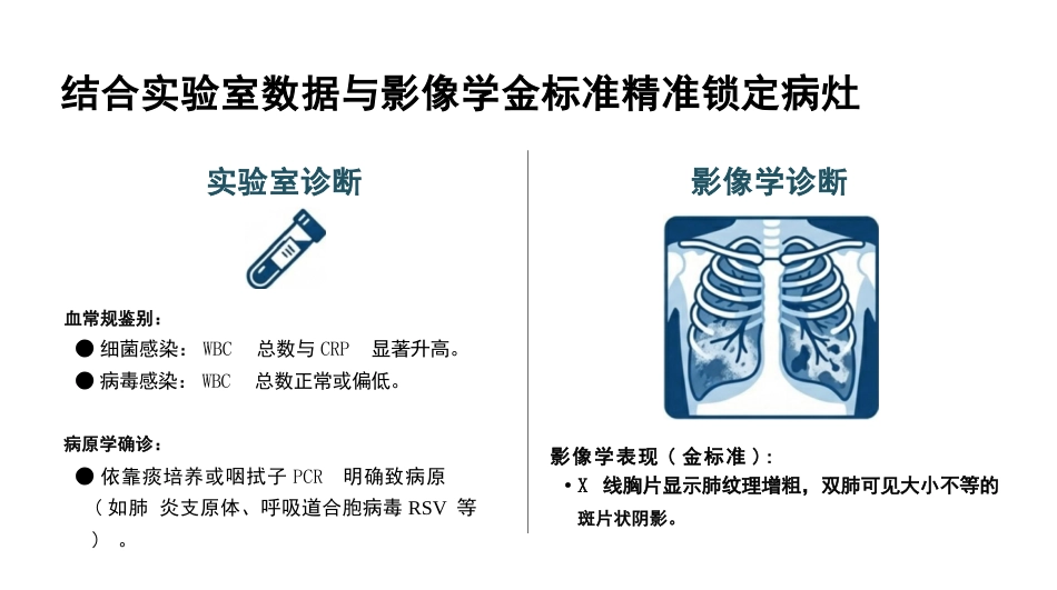 儿科支气管肺炎护理查房_第8页